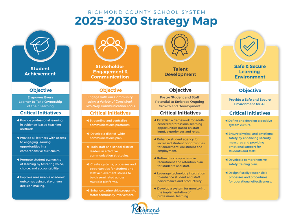 Strategy Map